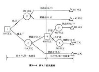 決策樹分析