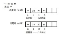 大小端模式