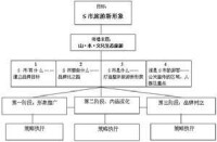 生態營銷的模式