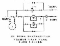 燃氣儲配站