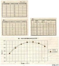 邊際效用學派