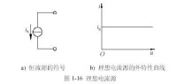 恆流源的符號及特性曲線