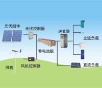 光伏發電原理圖