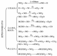 自由基傳遞反應