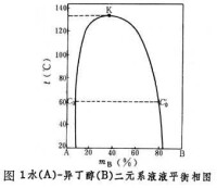 液液平衡