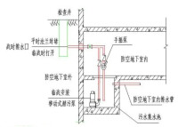 人民防空地下室