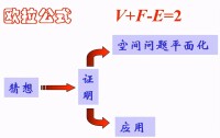 多面體歐拉定理