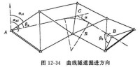 隧道工程測量