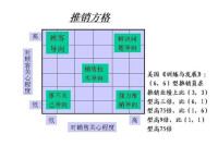 推銷方格理論