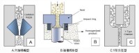 均質腔內部結構示意圖