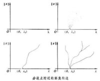 非線性運算元