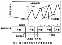 試井