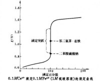 鈰量法