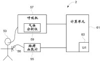 O2分壓