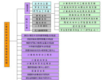 華中科技大學計算機學院組織機構