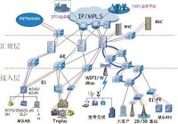 圖2中興通訊電信級城域乙太網解決方案