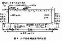 避難硐室通風系統圖