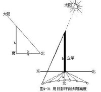 激光高度計