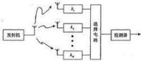 分集技術