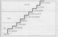 敬義泰發展歷程