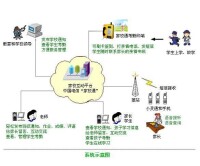 家校通的溝通功能