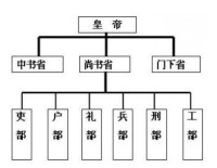 中書省左右丞相