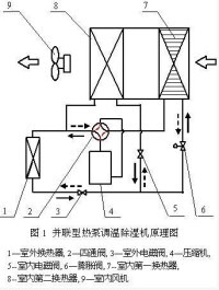 系統原理與結構