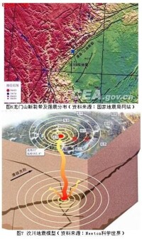 （圖）斷裂全新世