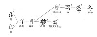 冬[漢語漢字]