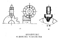 齒形的仿形法加工