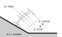 離合器踏板抬起的“兩快兩慢一停頓”