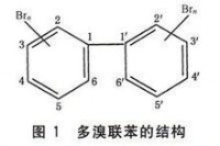 多溴聯苯