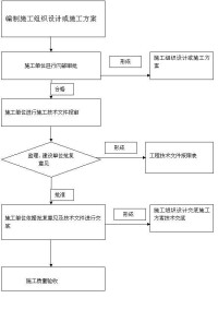 文件資料形成過程