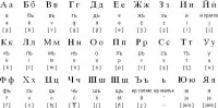 保加利亞語字母