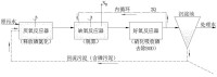 AAO法工藝流程圖