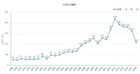 據2019年2月5日中國知網顯示