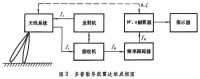 多普勒導航雷達