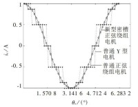 圖1 普通Y型電機、普通和新型正弦繞組電機沿定子圓周的分佈