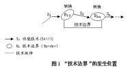 技術動力定型