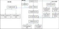 完整的嵌入式設計流程圖