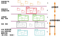 software architecture