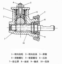 圖1齒輪齒條式轉向器