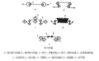 張力矯直