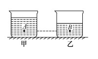 固體壓強