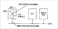 MMU的工作原理