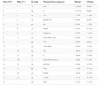 2015年5月排行榜