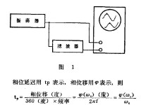 相位延遲