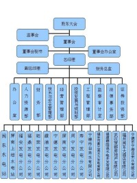 組織架構