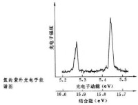 紫外光電子能譜