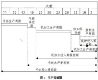 更容易理解生產提前期含意